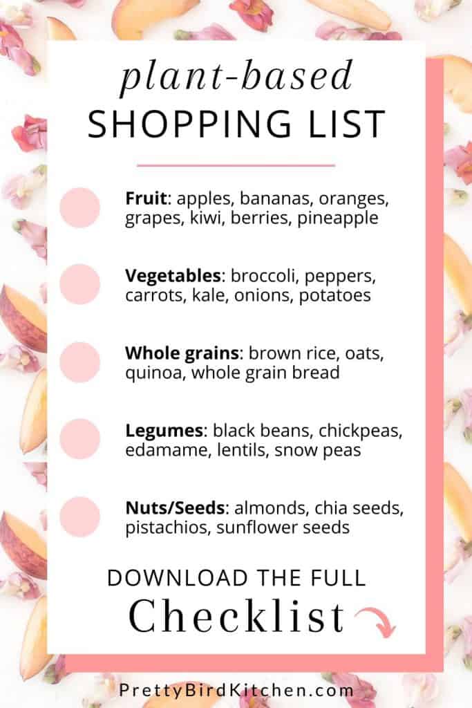 Plant-based shopping list infographic